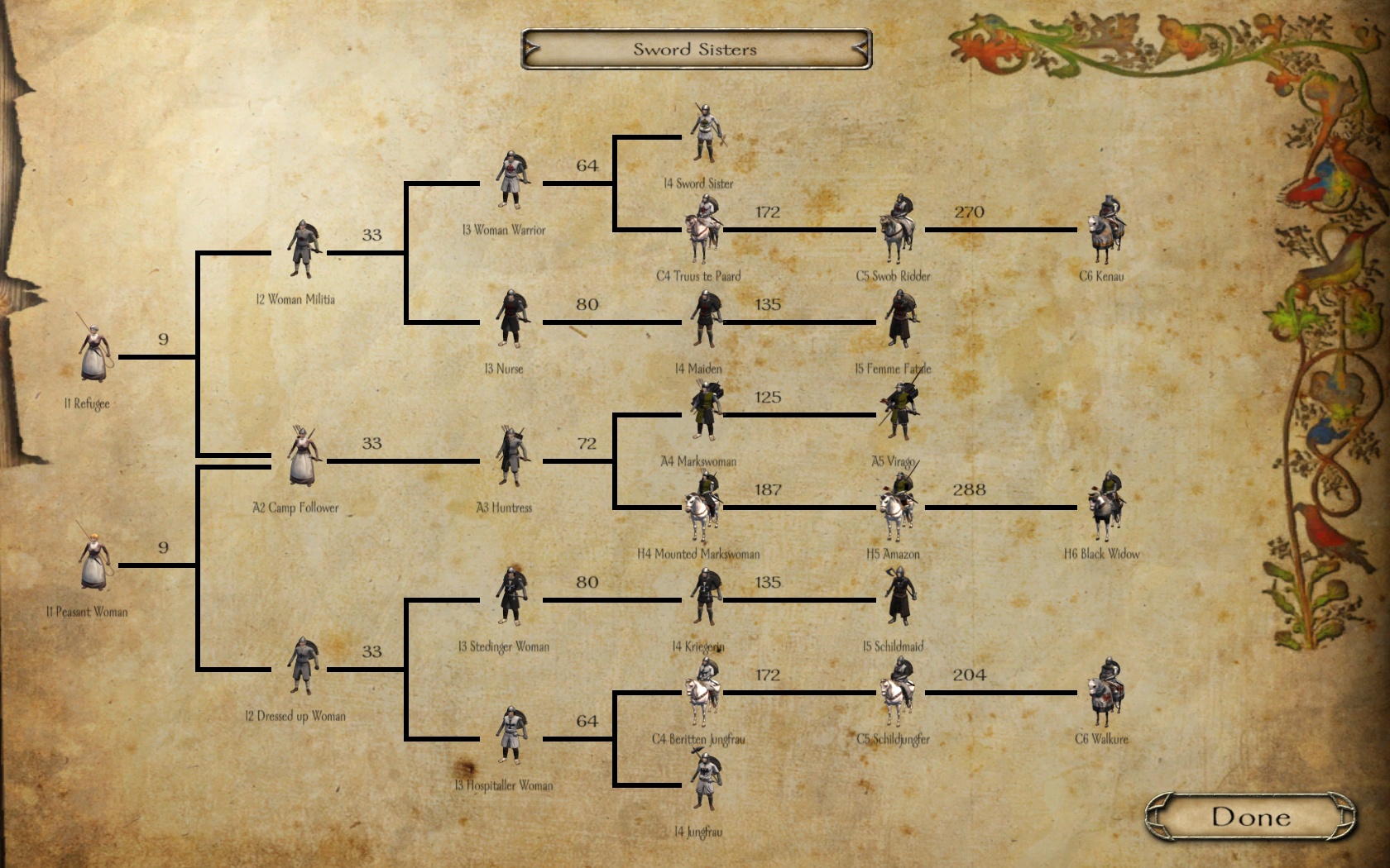 mount and blade viking conquest troop tree