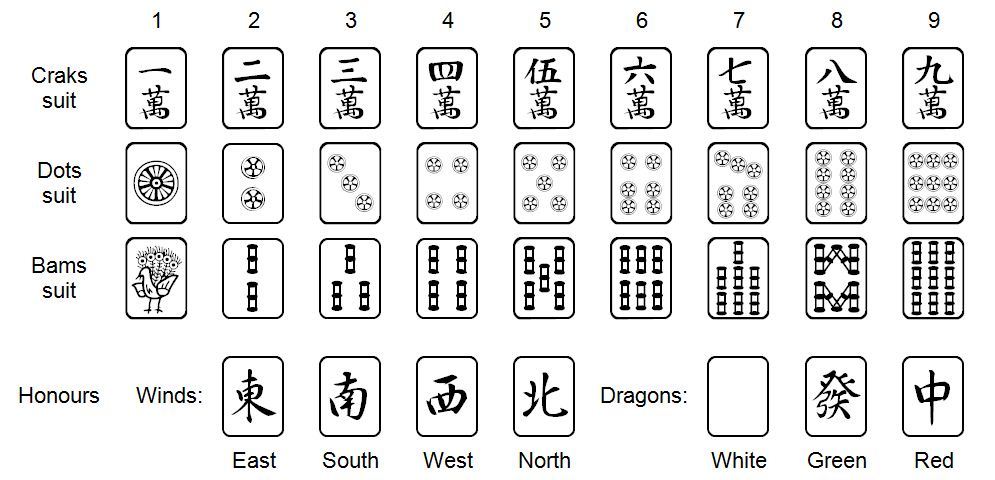 free online mahjong tiles