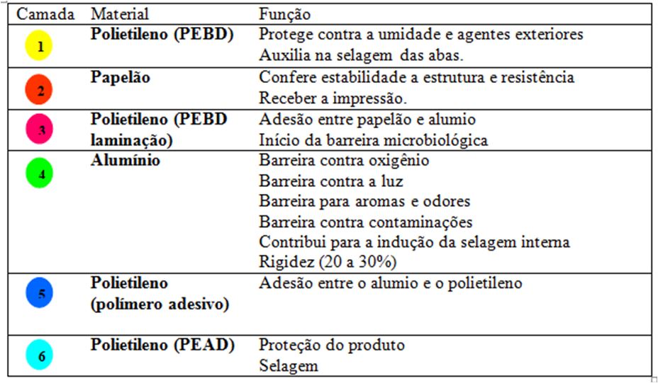 A potência como causar