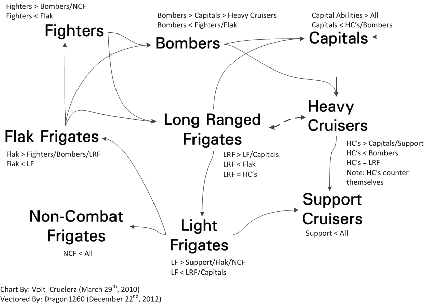 sins of a solar empire vasari strategy