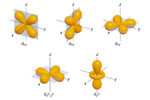 D Orbital Ellesmere Chemistry Wiki