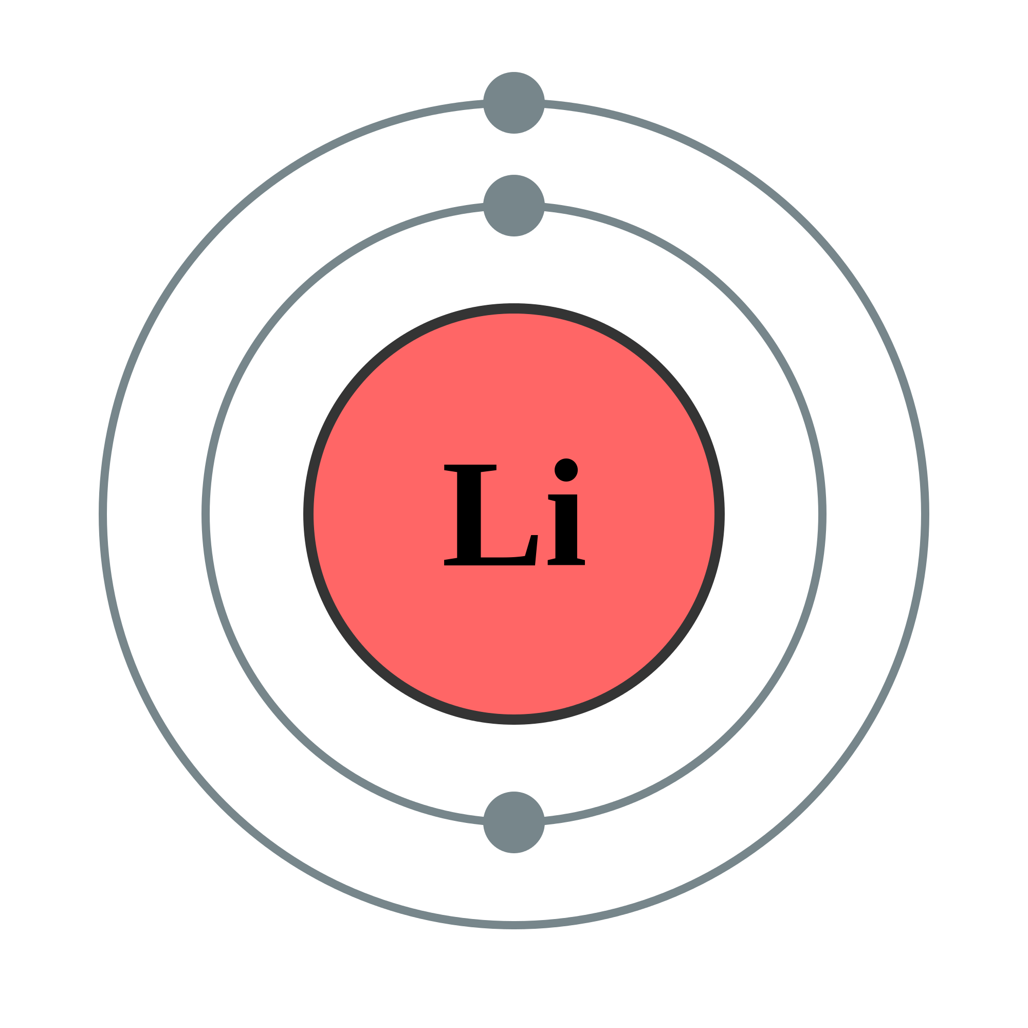 Lithium Elements Wiki
