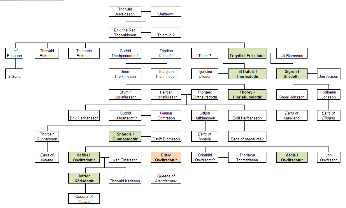 Hafdis I Of Vinland (the Kalmar Union) - Alternative History