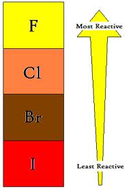 halogen reactivity trend snar halogen reactivity trend snar