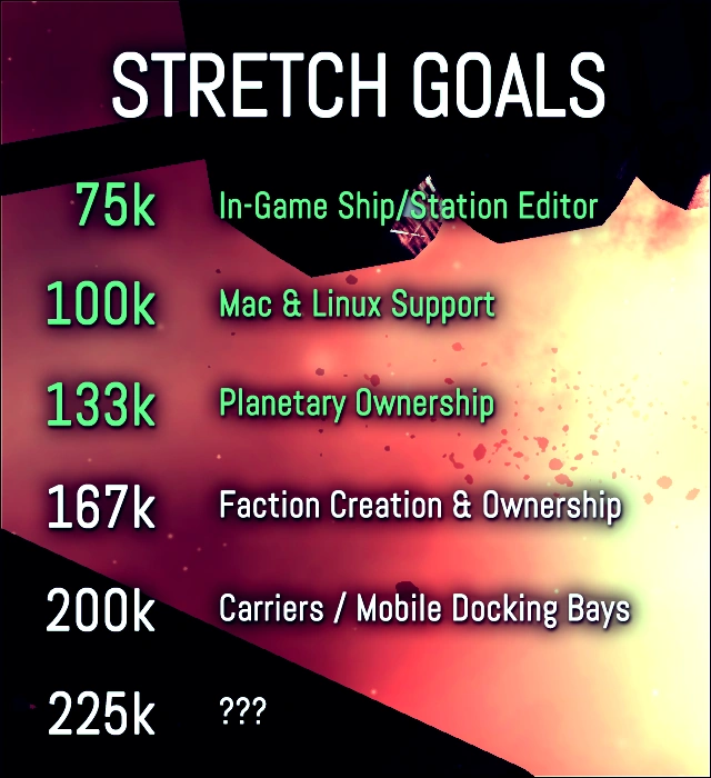 Kickstarter campaign Limit theory Wiki