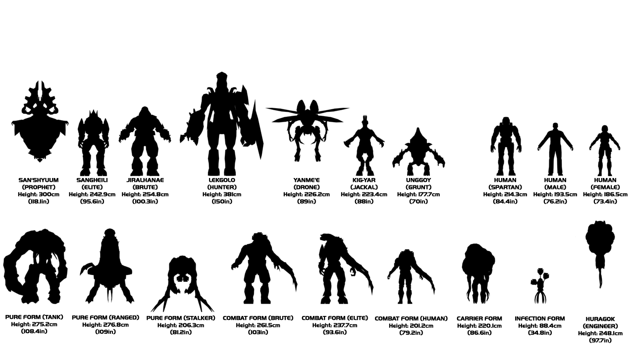 all halo enemies all halo enemies