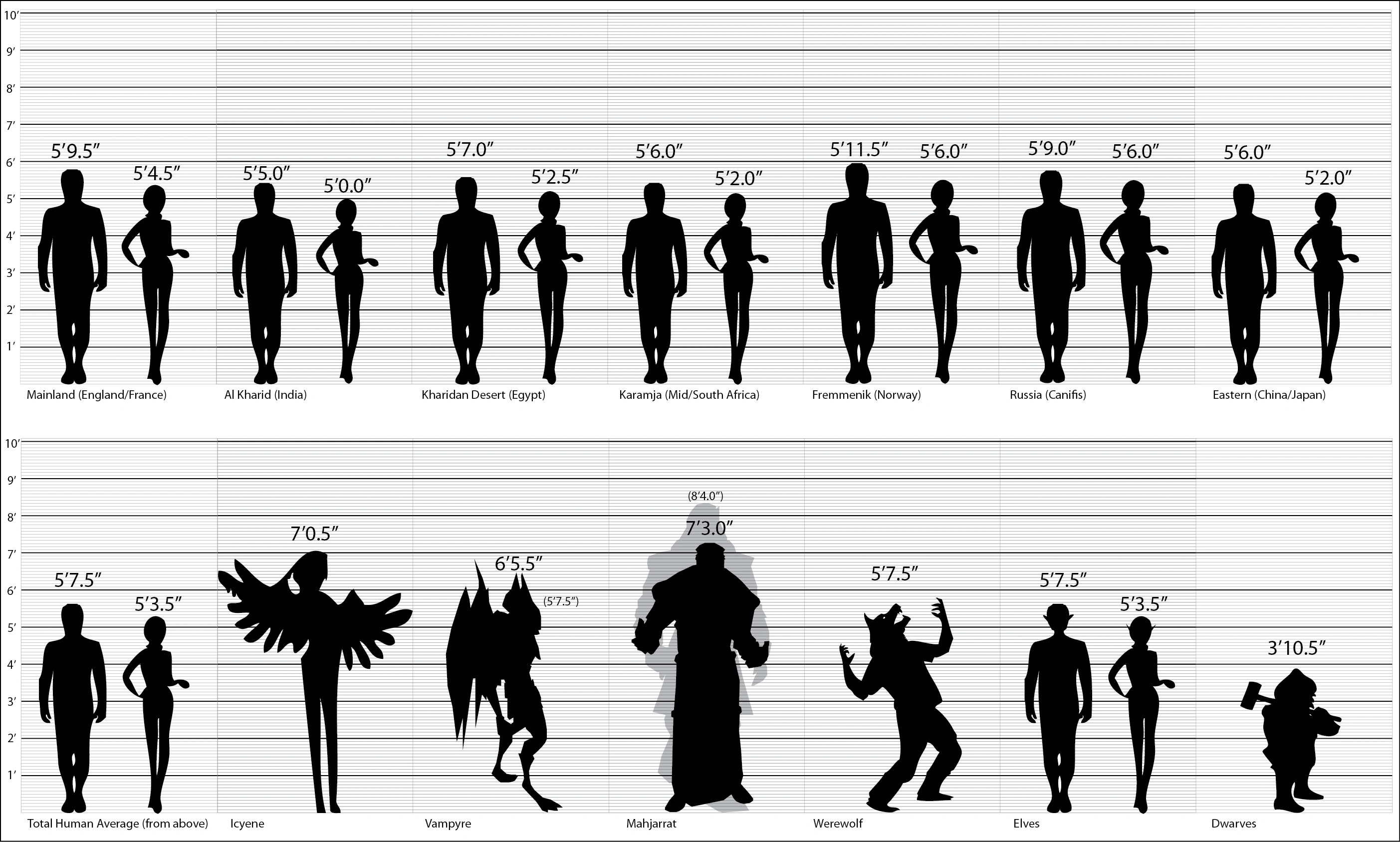 Werewolves - RuneScape Roleplay Wiki