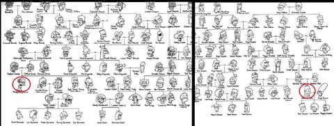 Famtree