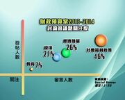 Budget discussion data