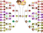 Winner brackets