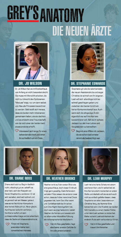 GreyS Anatomy Assistenzärzte GreyS Anatomy Assistenzärzte