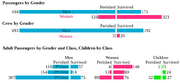 Titanic Survival Stats.svg