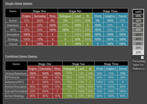 Game Dev Tycoon Chart