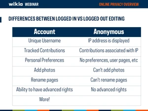 Online Privacy Webinar Slide17