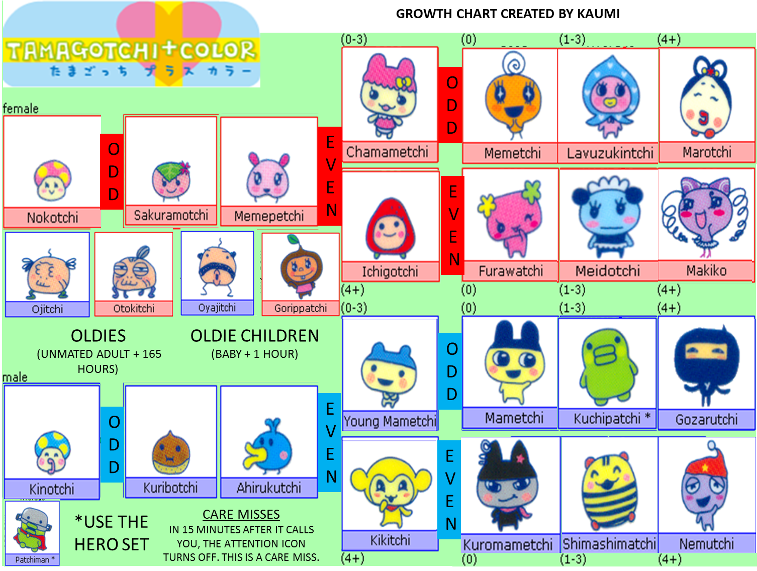 tamagotchi plus color tamagotchi wikia tamagotchi friends growth chart