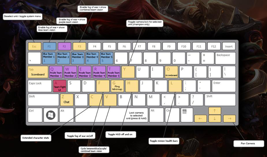 Download image League Of Legends Keyboard Shortcuts PC, Android ...
