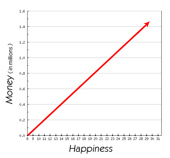 directly-proportional-htm-wiki