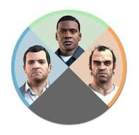 GTACharakter Rad