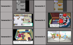 Generaciones Pokémon