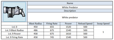 White predator Microvolts Surge