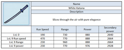 White katana Microvolts Surge