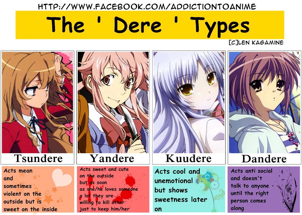 I Want To Become Better Acquainted With The Kuudere Image - 17500 - dandere kuudere motivational tagme tsundere yandere.jpg
