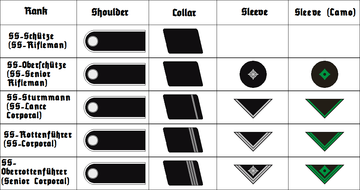 Rank Insignia Images Frompo