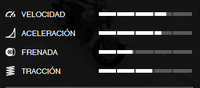 Estadisticas Moto de la policia