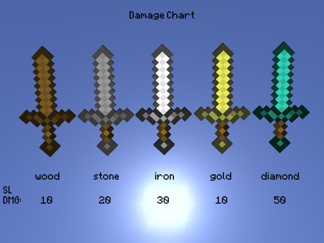 Image - Minecraft swords v1 2.jpg - Minecraft Wiki