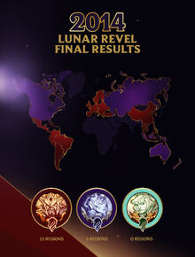 Choose your Path Results