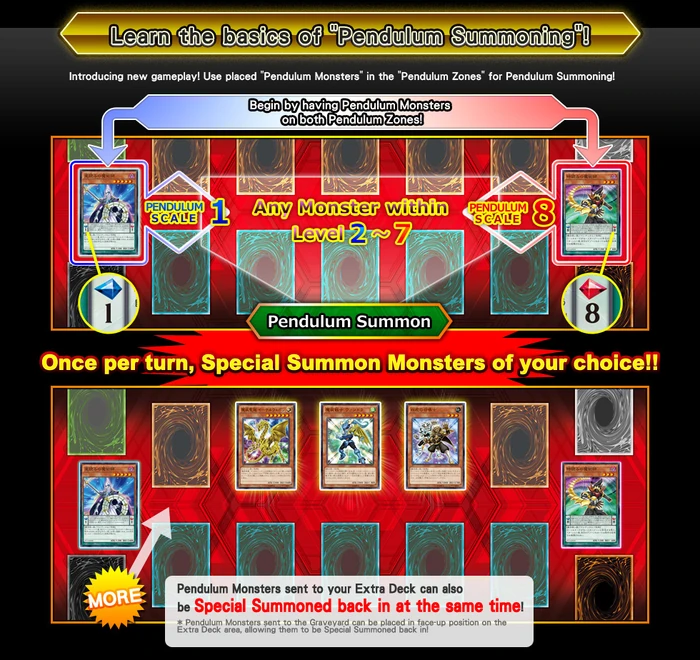 Pendulum Summon Chart