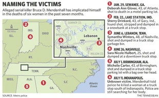 serial killer chez les prostituées