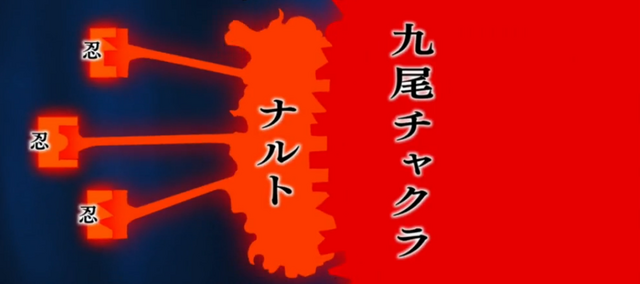 Archivo:Capacidad de Transferencia de Chakra de Naruto.png