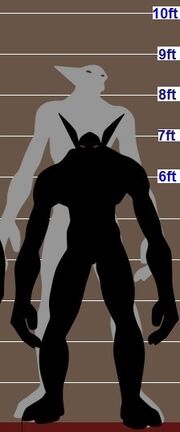 WoW Troll Height