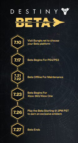 250px-Beta_timeline.jpg