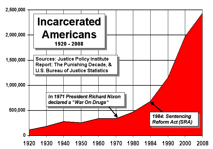 account of the failure of the american justice system and the racial discrimination Segregation and racial conflcr in american of racial violence and racial discrimination in the and the criminal justice system to these crimes,. account of the failure of the american justice system and the racial discrimination Segregation and racial conflcr in american of racial violence and racial discrimination in the and the criminal justice system to these crimes,.