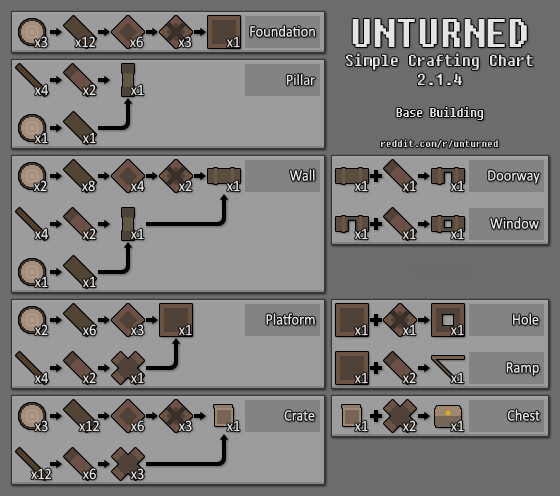 Image - Unturned Simple Crafting Guide.png - Unturned Bunker Wiki