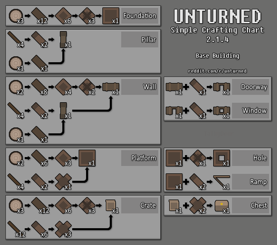 unturned item id list modded