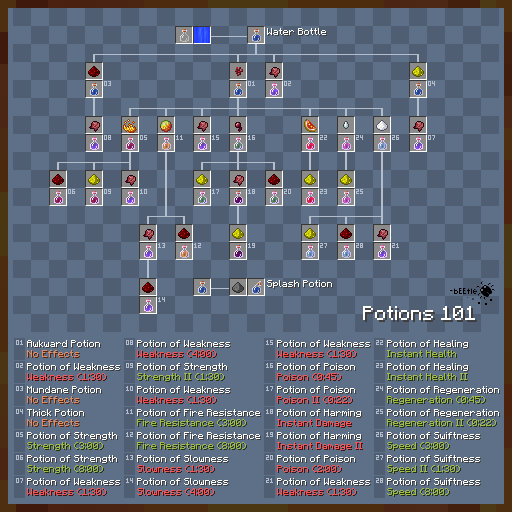 pocket potions online