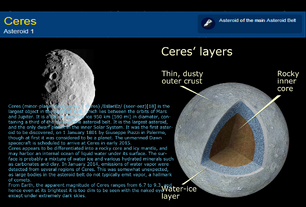 Ceres