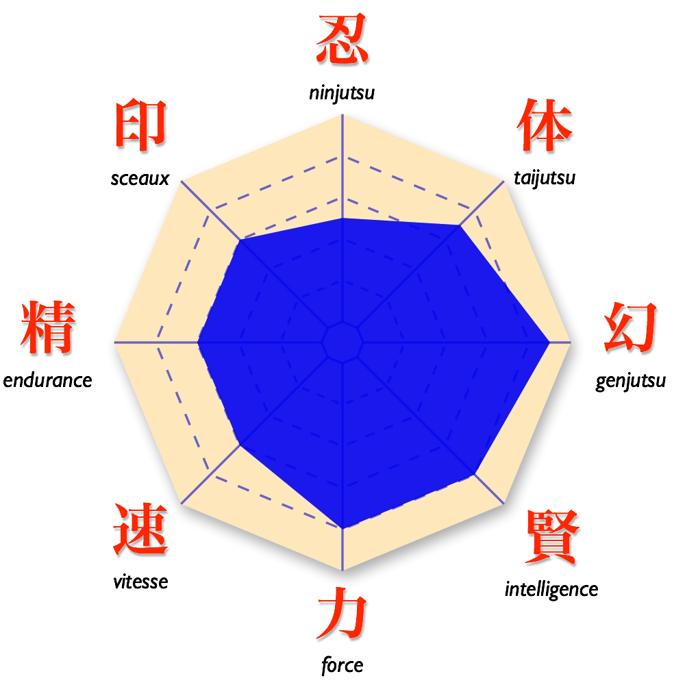 Ibiki Morino Naruto Wiki