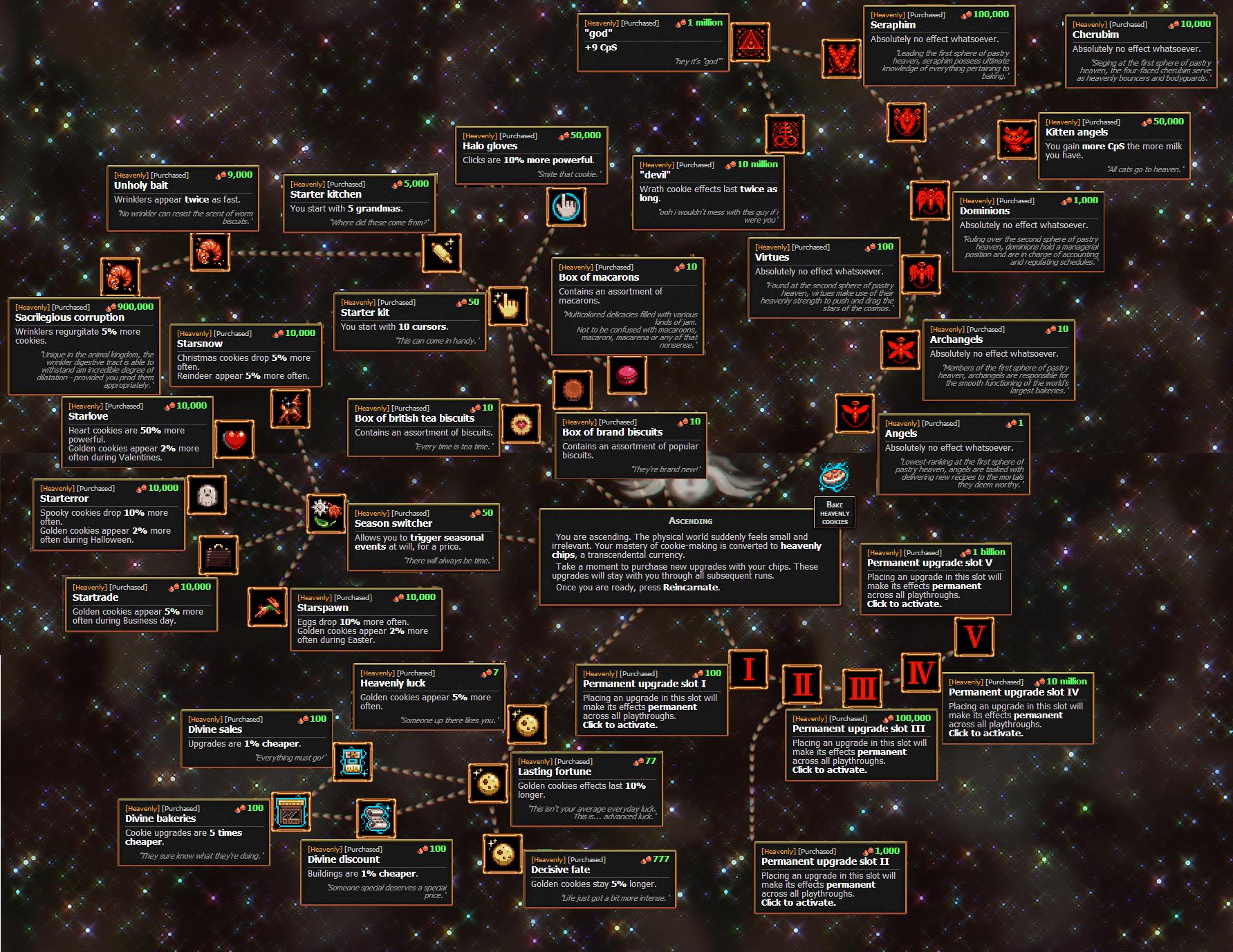 Prestige Cookie Clicker Wiki