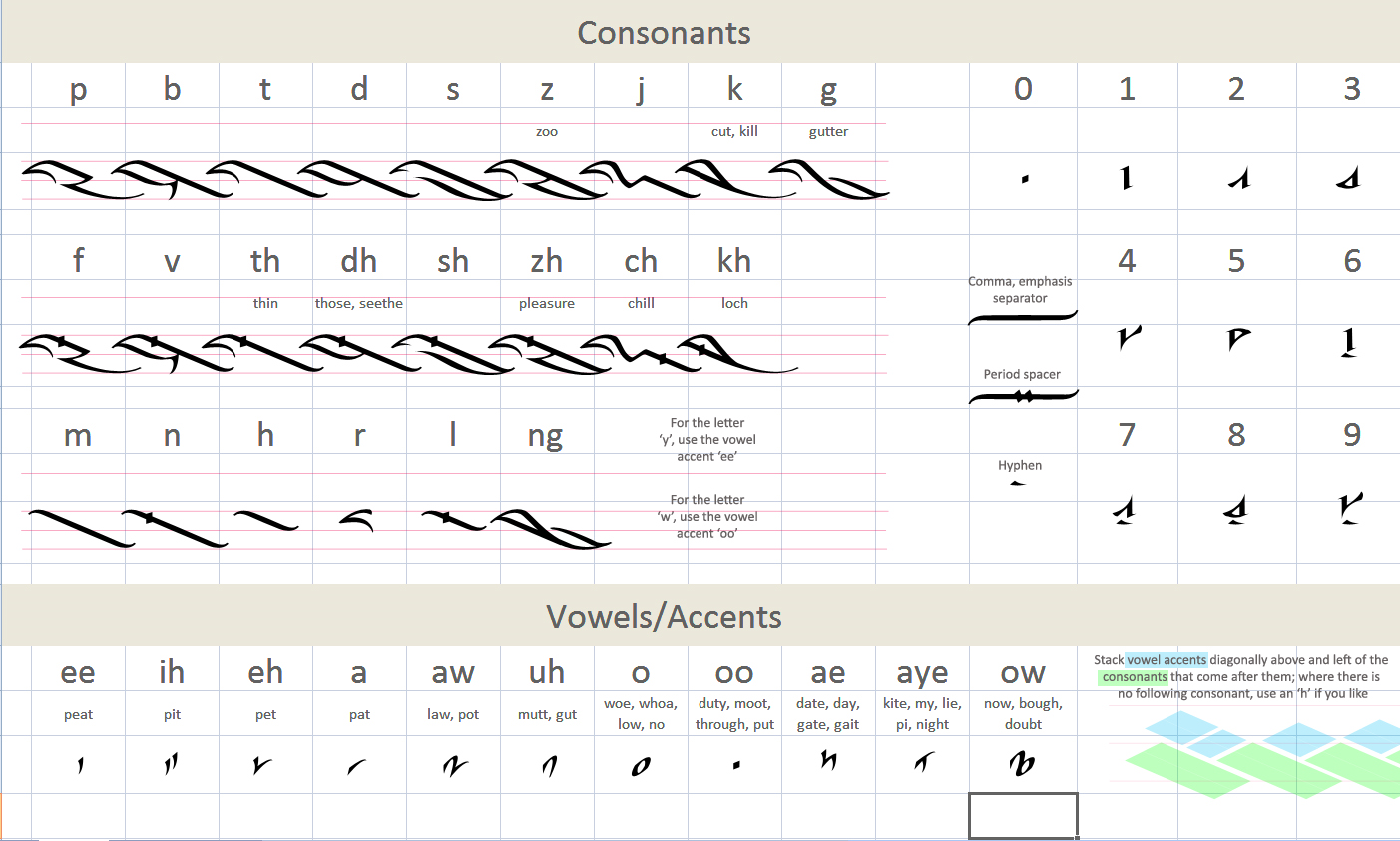 My orthography/ alternate Latin alphabet (lore for letters exist) (and  letter names) : r/neography