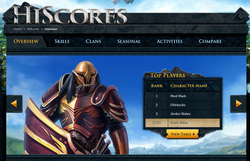 old school runescape hiscores history