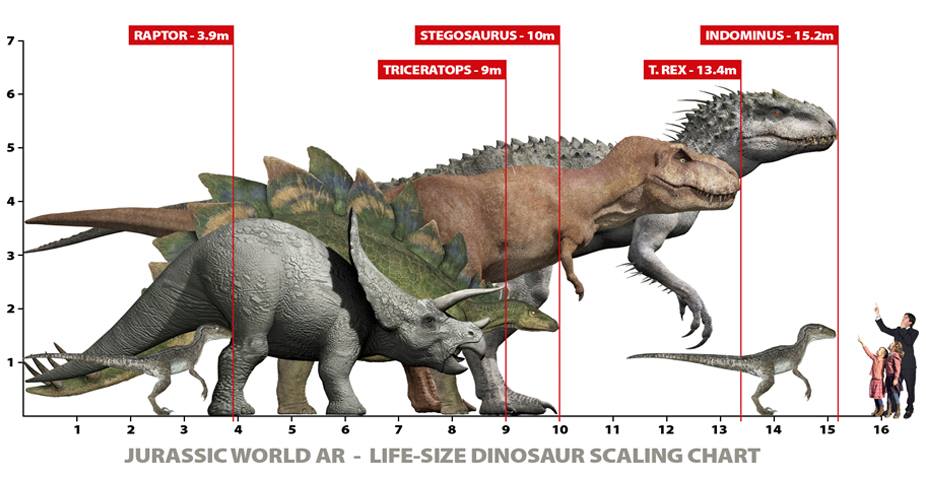 Indominus-t-rex-size-compare-chart.jpg