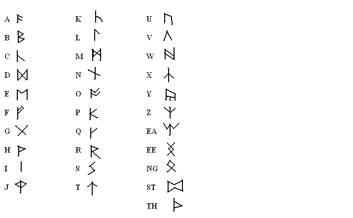 Britannian runes