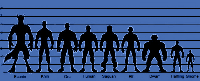 Race Height Chart - Etan Wiki - Your guide to the world of Etan