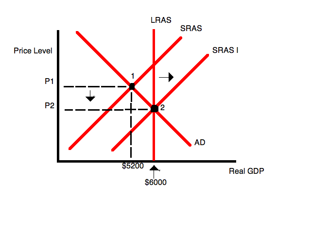 Economics Modeling - Central Economics Wiki