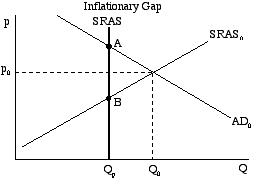 Image - Inflationary gap.gif - Central Economics Wiki - Wikia