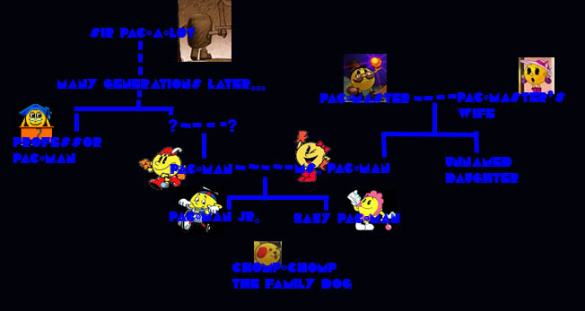 Image - Family tree.jpg - Pac-Man Wiki